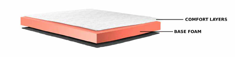 PERFECT SLUMBER – Image 2
